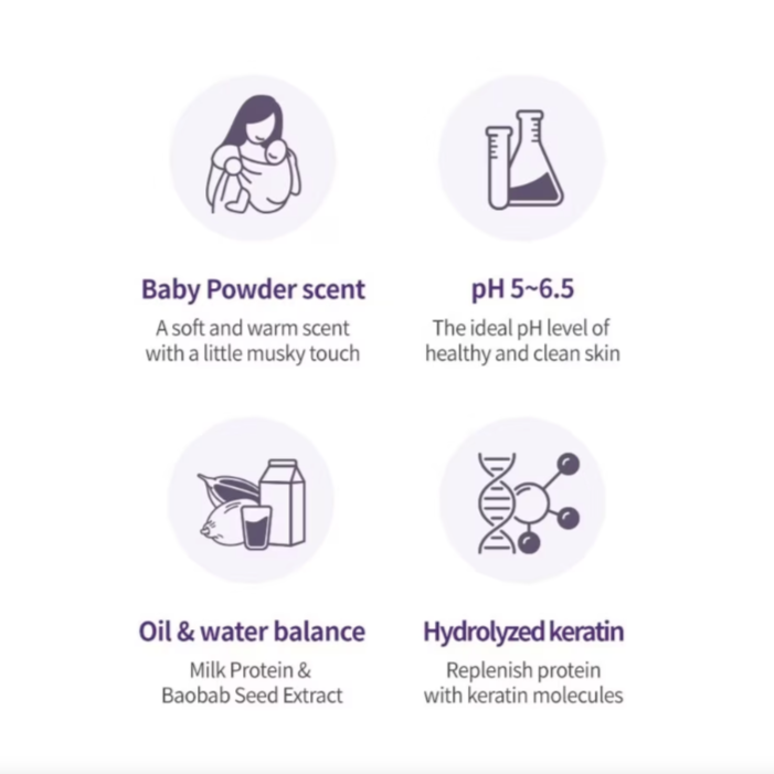 MILK BAOBAB Perfume Shampoo 500ml (Baby Powder)