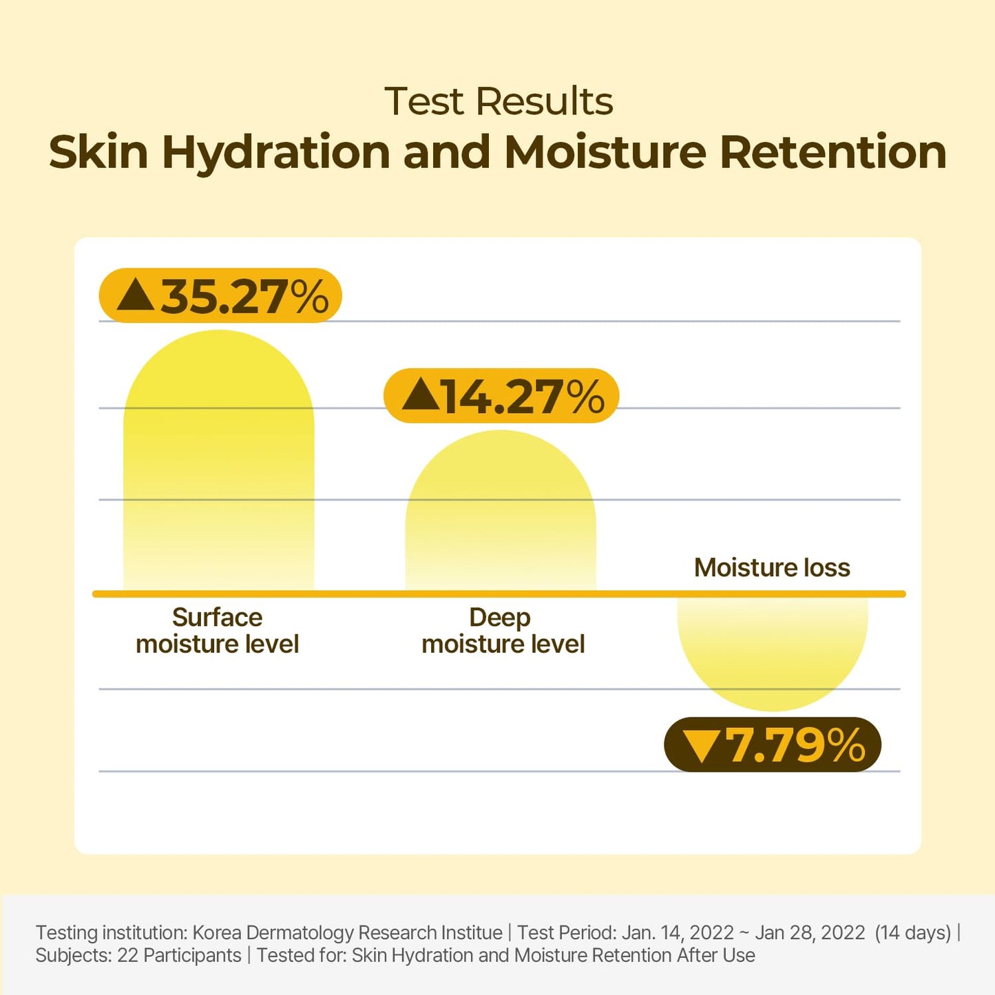 TORRIDEN Solid In All Day Essence 100ml