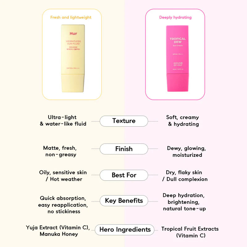 HOUSE OF HUR Tropical Dew Sun Cream 50ml