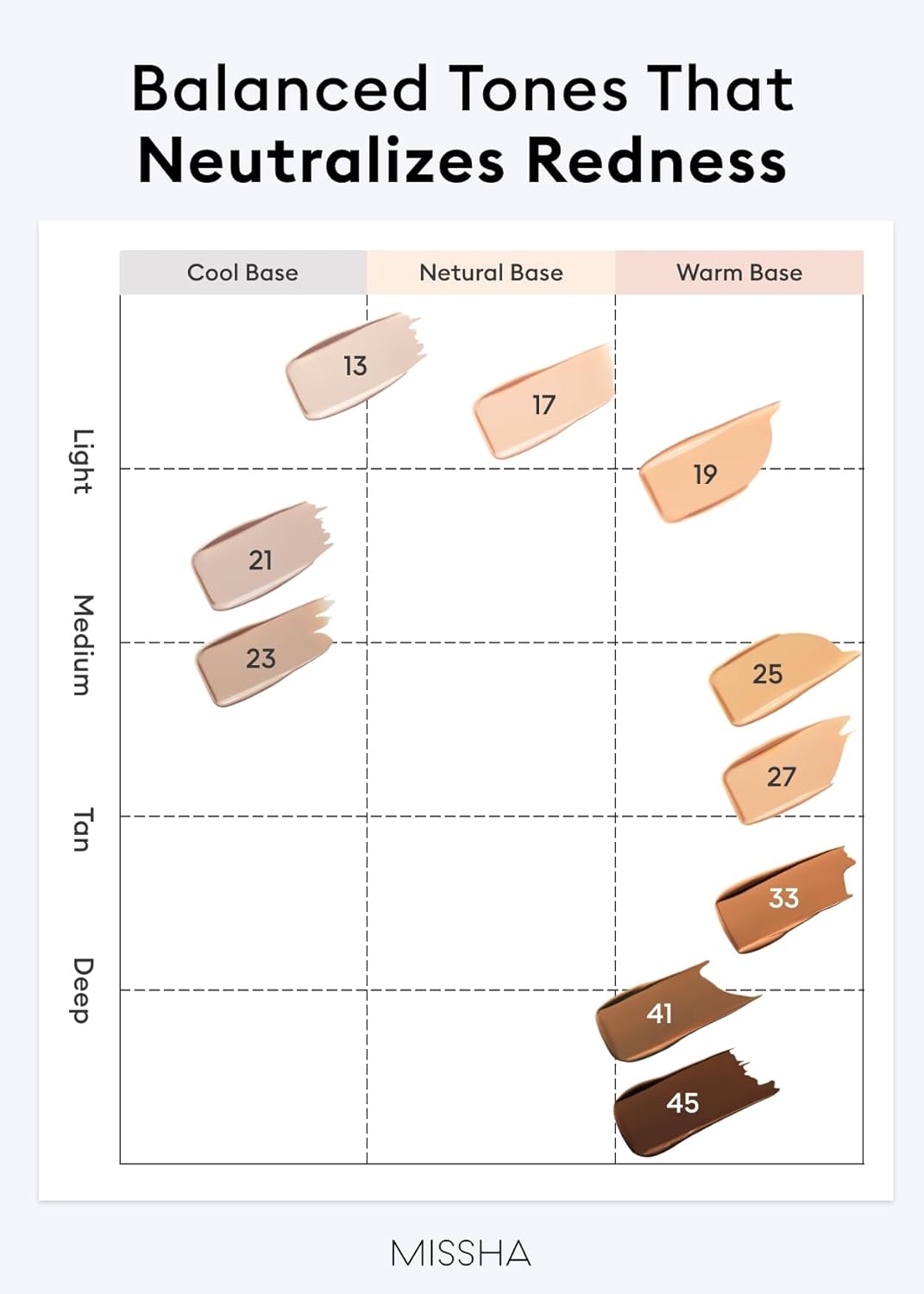 MISSHA Perfect Cover Serum B.B Cream 50ml