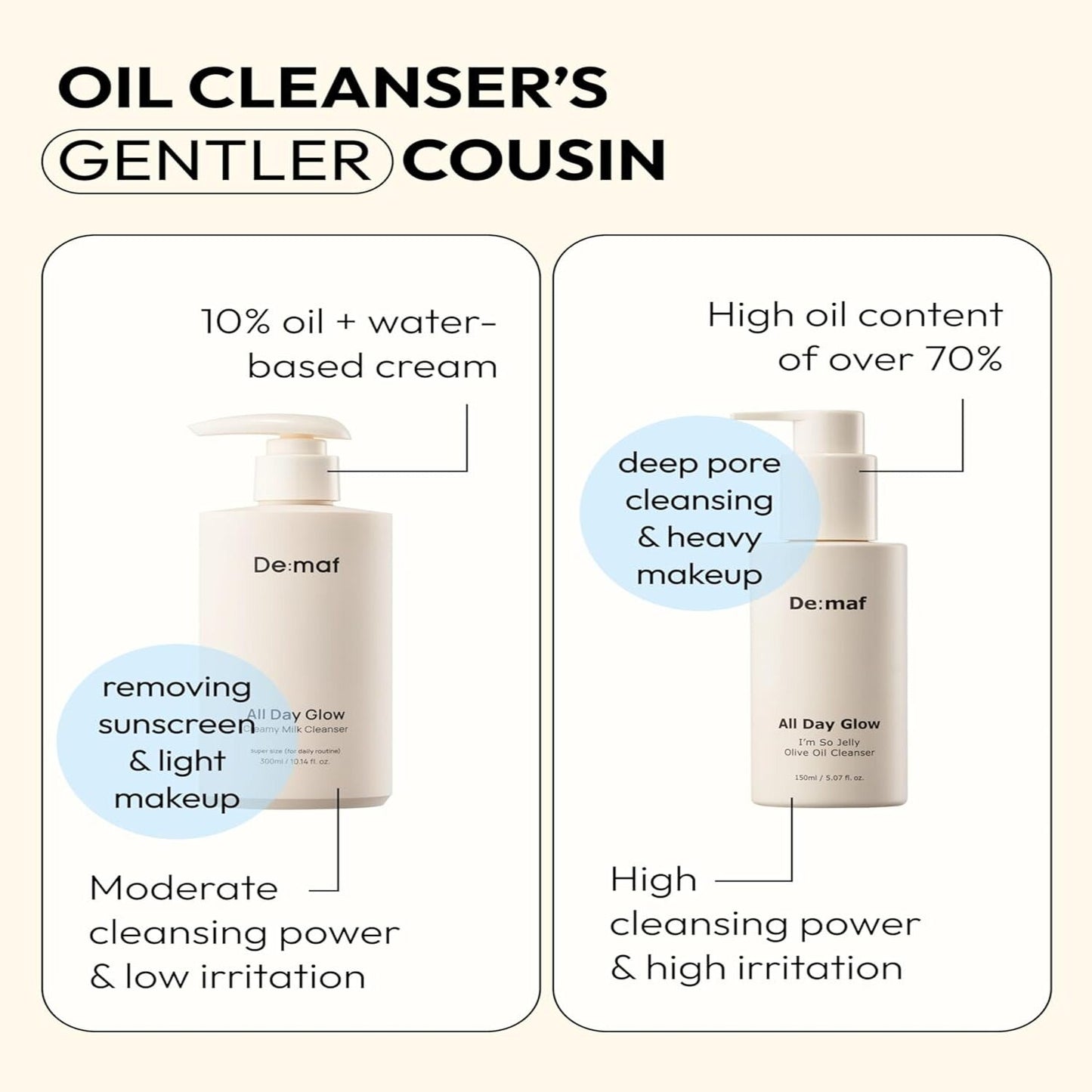 DEMAF All Day Glow Creamy Milk Cleanser 300ml