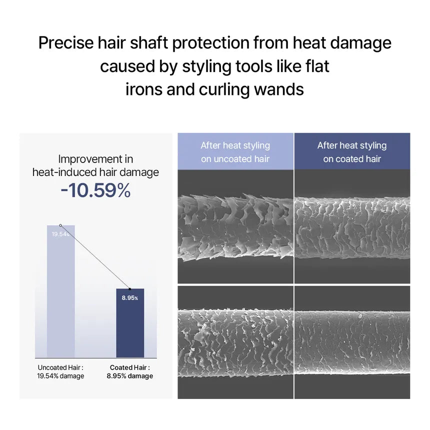 GROWUS Damage Therapy No Wash Treatment Ex True Me 250ml