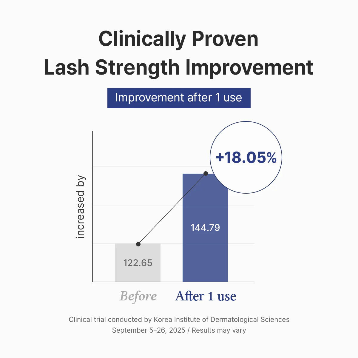 DR ALTHEA Lash Boost Serum 9ml