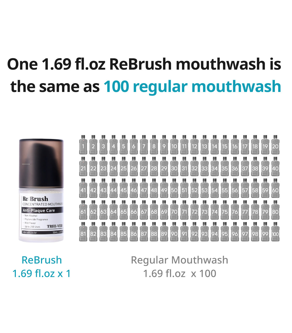 REBRUSH Concentrated Mouthwash - Yuzu, Peach, Clove, Treevera