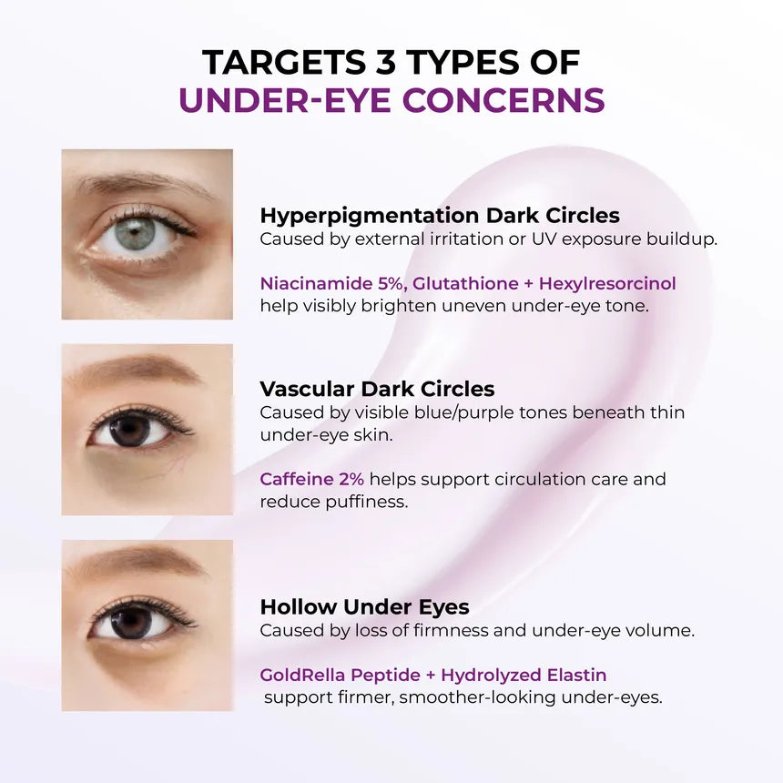 JUMISO Niacinamide 5+ Dark Circle Correcting Eye Cream 15ml