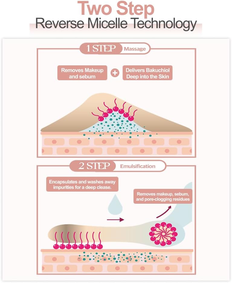 KOPHER Redtinol Reset Age Cleansing Oil 200ml