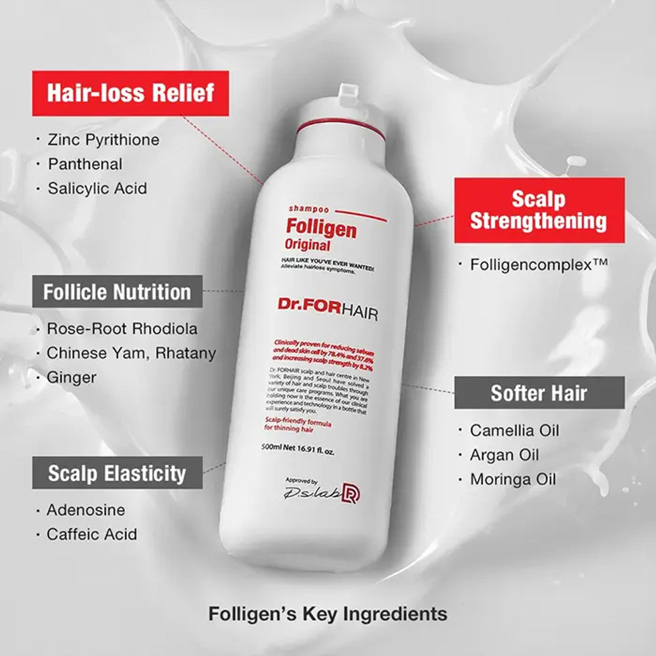 DR.FORHAIR Folligen Shampoo