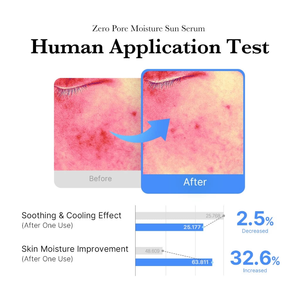 MEDICUBE Zero Pore Moisture Sun Cream 50ml