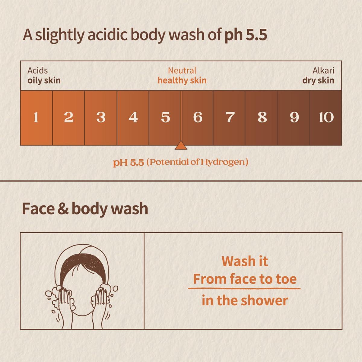 NUTSELINE Super Nut Milk Body Wash 500ml