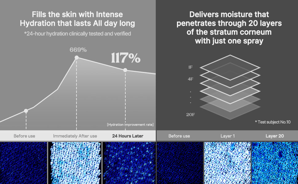 NUTSELINE Aroma Nut Grey Body Mist 130ml