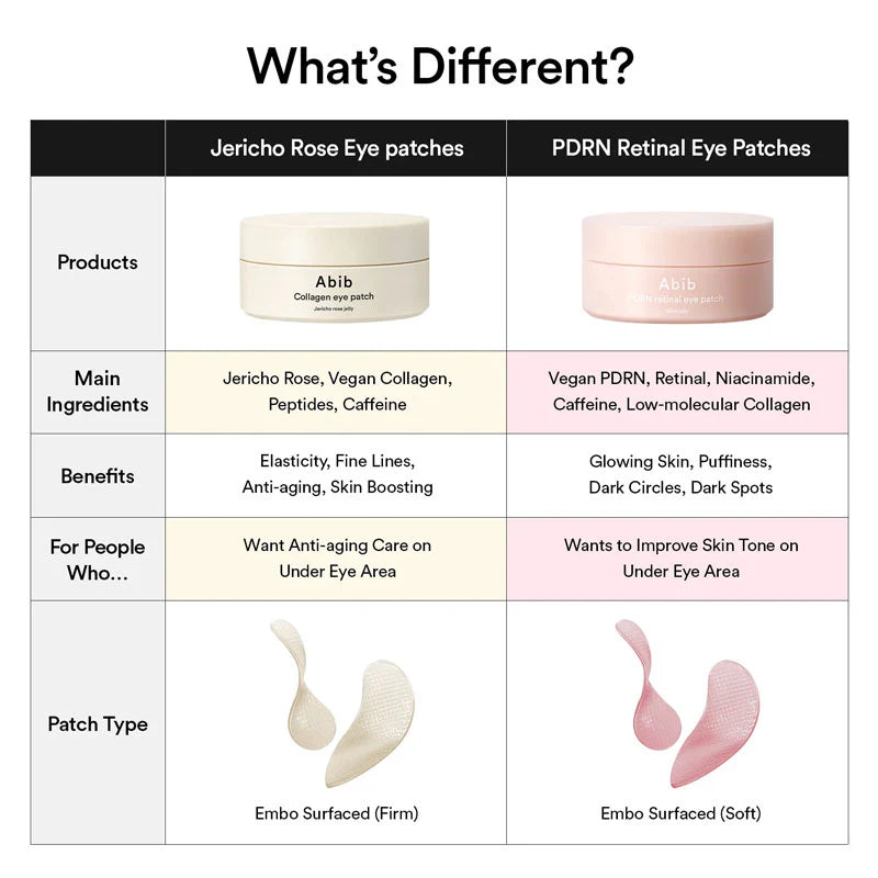 ABIB PDRN Retinal Eye Patch Glow Jelly 84g