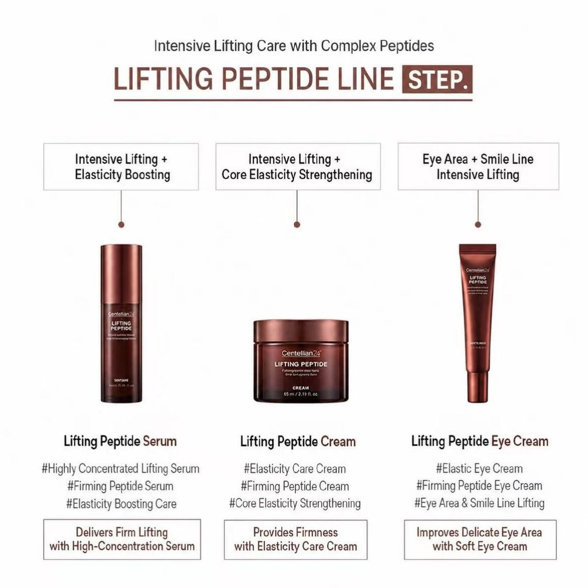 CENTELLIAN24 Lifting Peptide Eye Cream 15ml