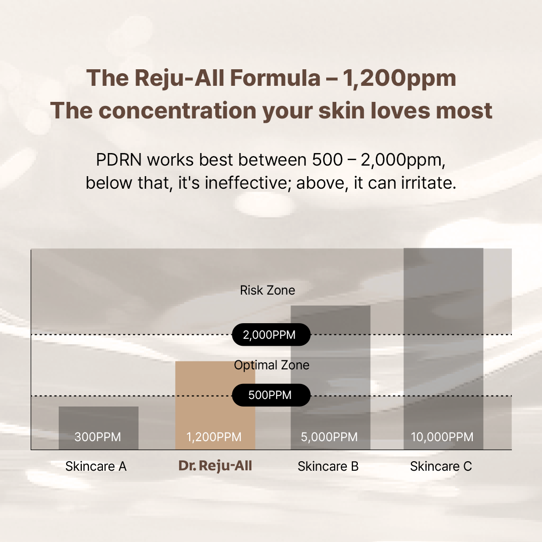 DR.REJU-ALL Advanced PDRN Rejuvenating Cream 20ml
