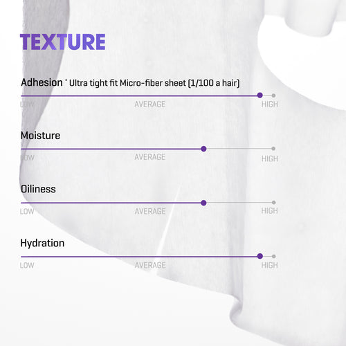 SOMEBYMI Retinol Intense Reactivating Mask 1EA