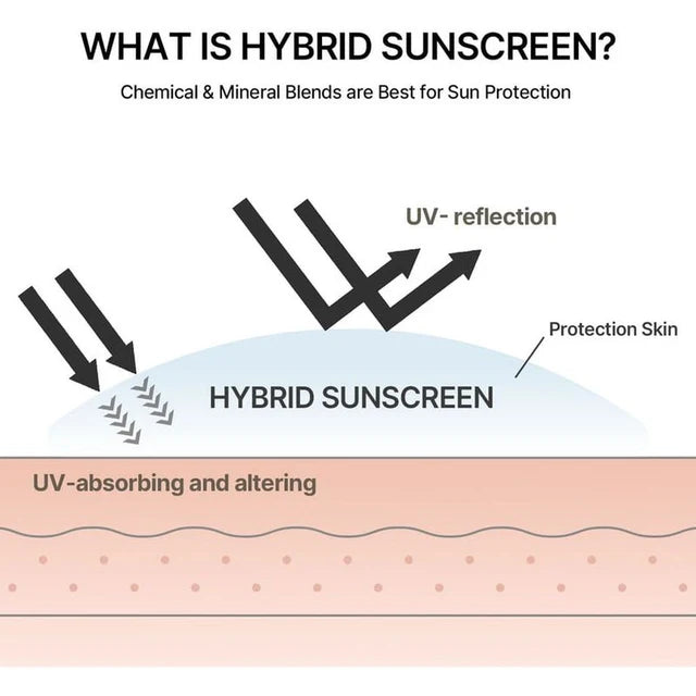 CELIMAX Oil Control Light Sunscreen 40ml
