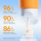 SKINTIFIC Vitamin C Brightening Cleanser