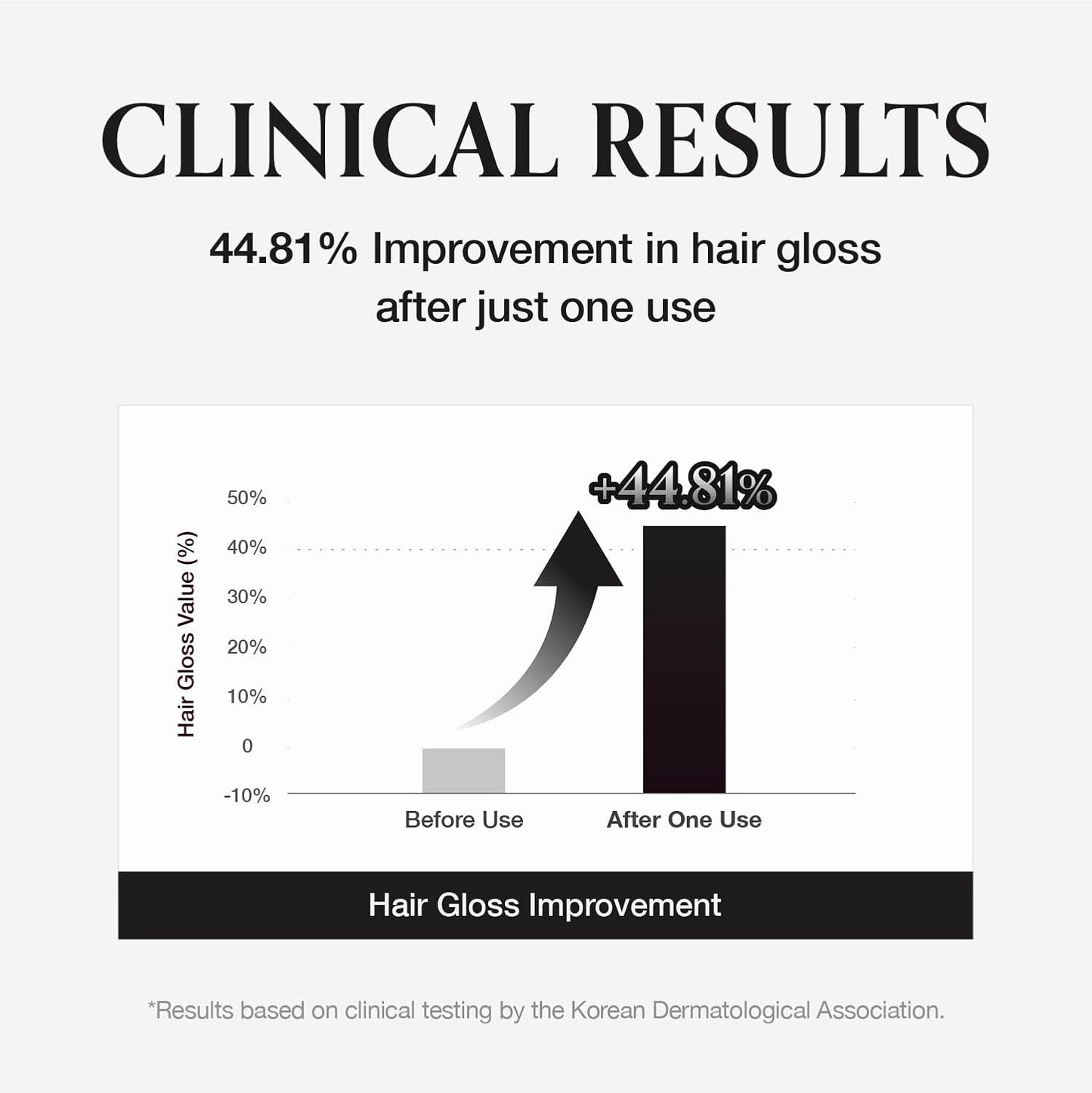 MONCLOS Velvet Volume Shampoo 300ml