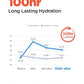 WELLAGE Real Hyaluronic 100 Cream 80ml