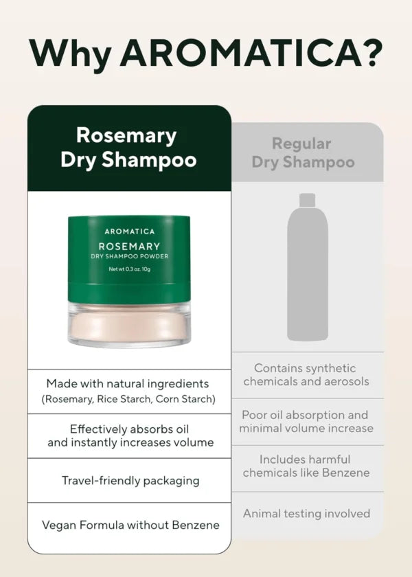 AROMATICA Rosemary Dry Shampoo Powder 10g